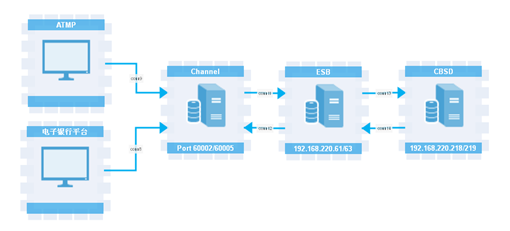 業務性能監控系統在基礎軟件服務中的關鍵作用——以北京優炫軟件股份有限公司為例