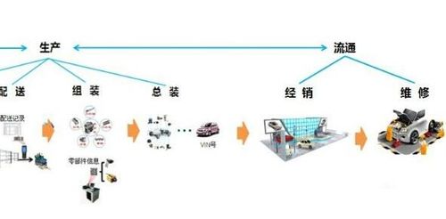 汽車二維碼產品追溯系統軟件設計方案 賦能質量提升的基礎服務