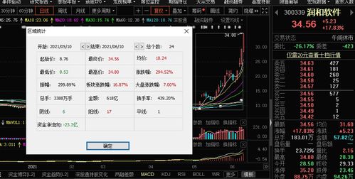 鴻蒙概念引爆國產軟件漲停潮，機構警示 基礎軟件服務存隱憂