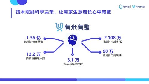 有米有數(shù) 以創(chuàng)意與數(shù)據(jù)雙擎驅(qū)動，賦能新電商營銷增長